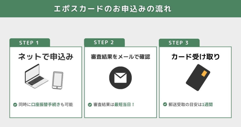 Application-Procedure