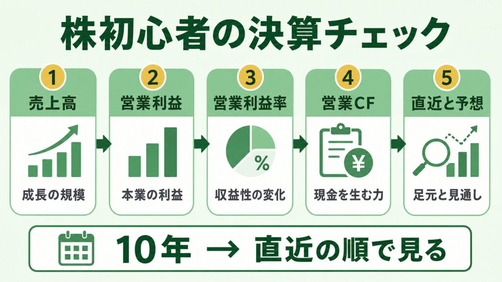 株初心者が決算を見る5つの順番