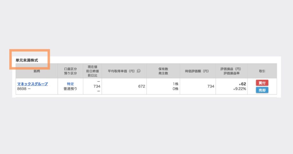 マネックス証券で単元未満株を保有している実画面