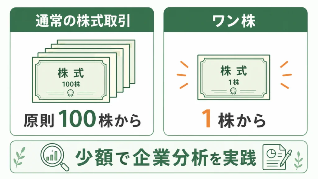 通常の100株取引とワン株の1株取引の違い